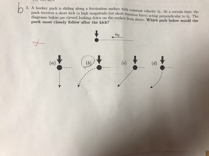Solved A hockey puck is sliding along a frictionless surface