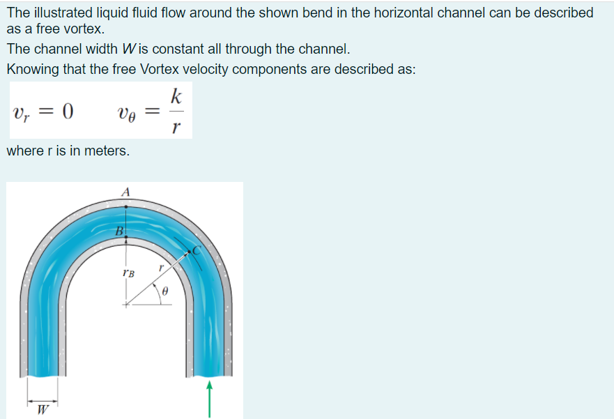 Solved The illustrated liquid fluid flow around the shown | Chegg.com