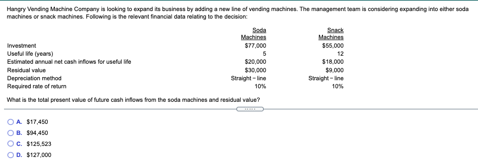 Solved Hangry Vending Machine Company is looking to expand | Chegg.com