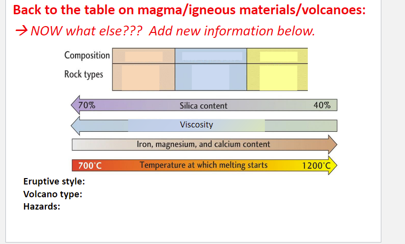 Solved Back to the table on magma/igneous | Chegg.com