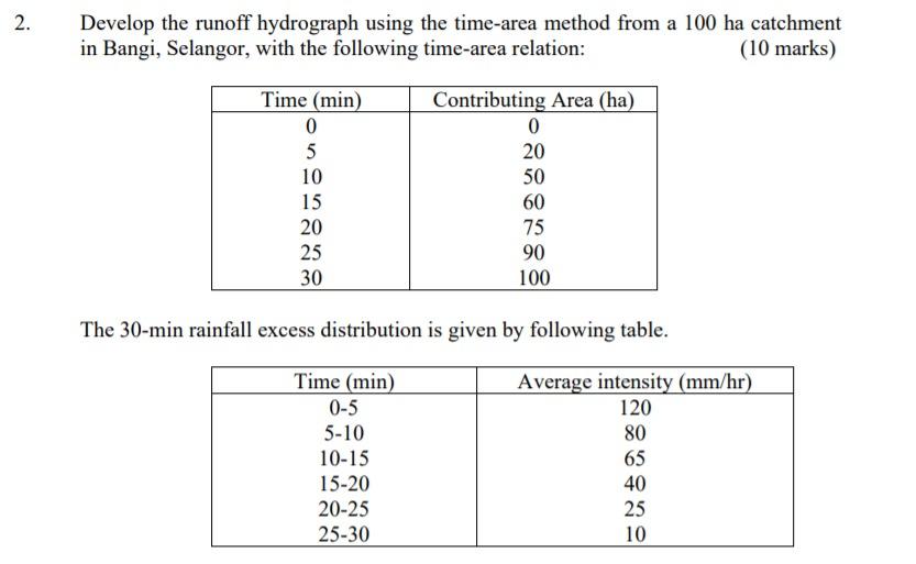 2. Develop the runoff hydrograph using the time-area | Chegg.com