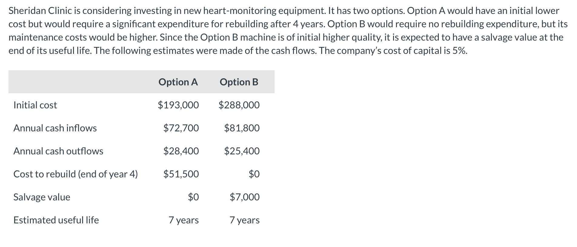 solved-sheridan-clinic-is-considering-investing-in-new-chegg