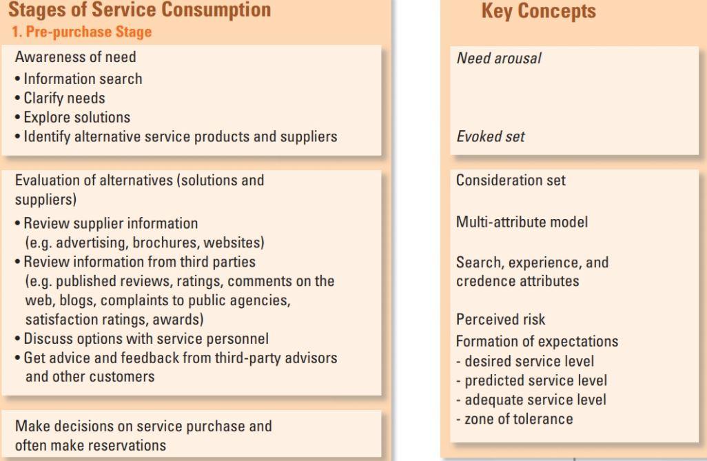 q2-apply-the-three-stage-model-of-service-chegg