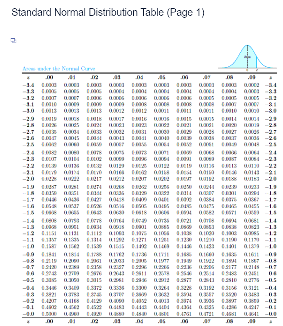 Solved 96% confidence interval for the population mean of | Chegg.com