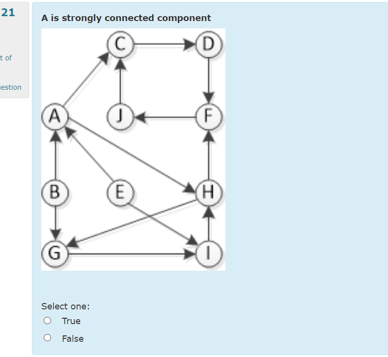 Solved 21 A is strongly connected component C D t of estion | Chegg.com