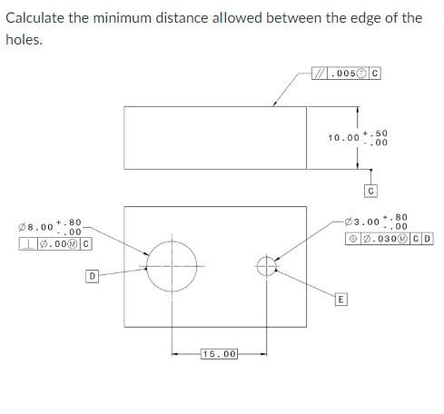 Solved Calculate the minimum distance allowed between the | Chegg.com