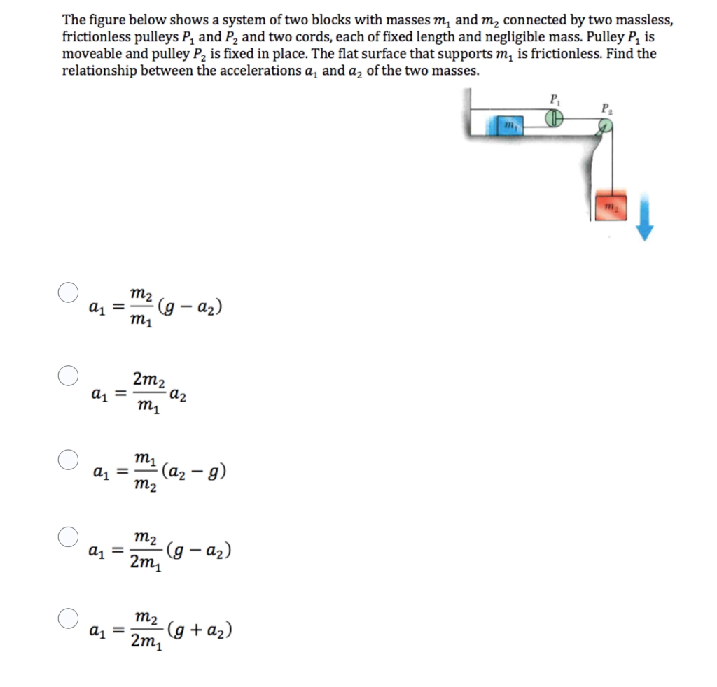 Solved The figure below shows a system of two blocks with | Chegg.com