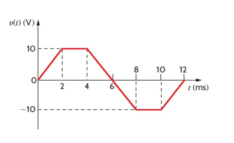Solved The waveform plotted below was applied to a 200 µF | Chegg.com