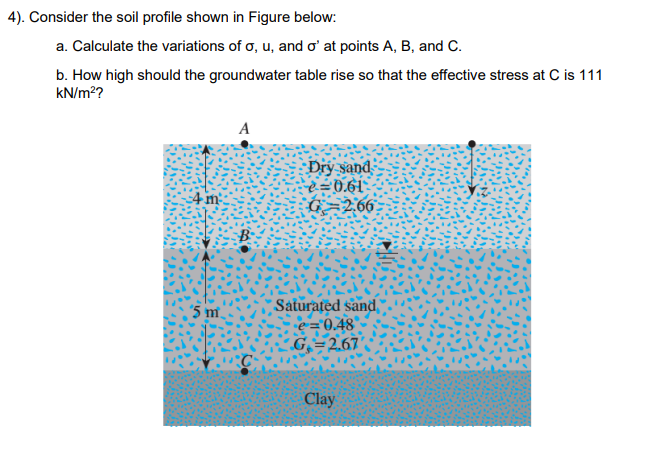Solved 10 Consider The Soil Profile Shown In Figure 11 47 Chegg Com