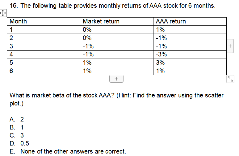 Solved 16. The following table provides monthly returns of | Chegg.com