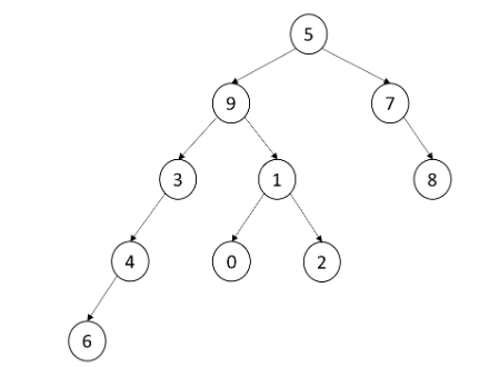 Solved data structures Write down the preorder, inorder, and | Chegg.com