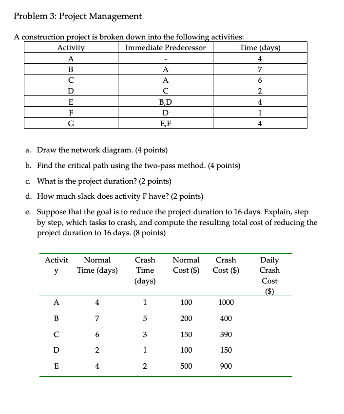 Solved Problem 3: Project Management A Construction Project | Chegg.com