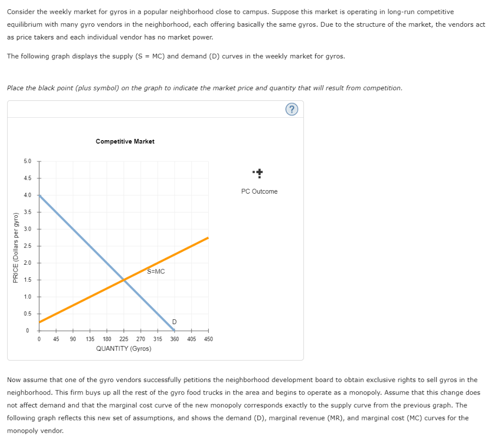 solved-consider-the-weekly-market-for-gyros-in-a-popular-chegg
