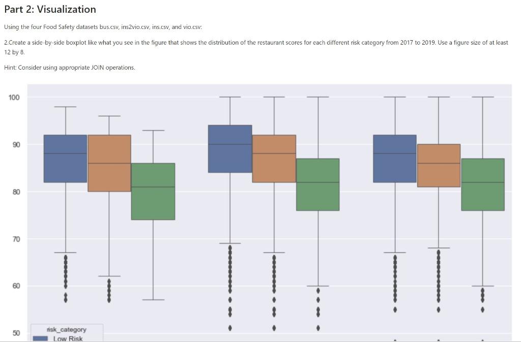 Solved Python Part 2: Visualization Using the four Food | Chegg.com