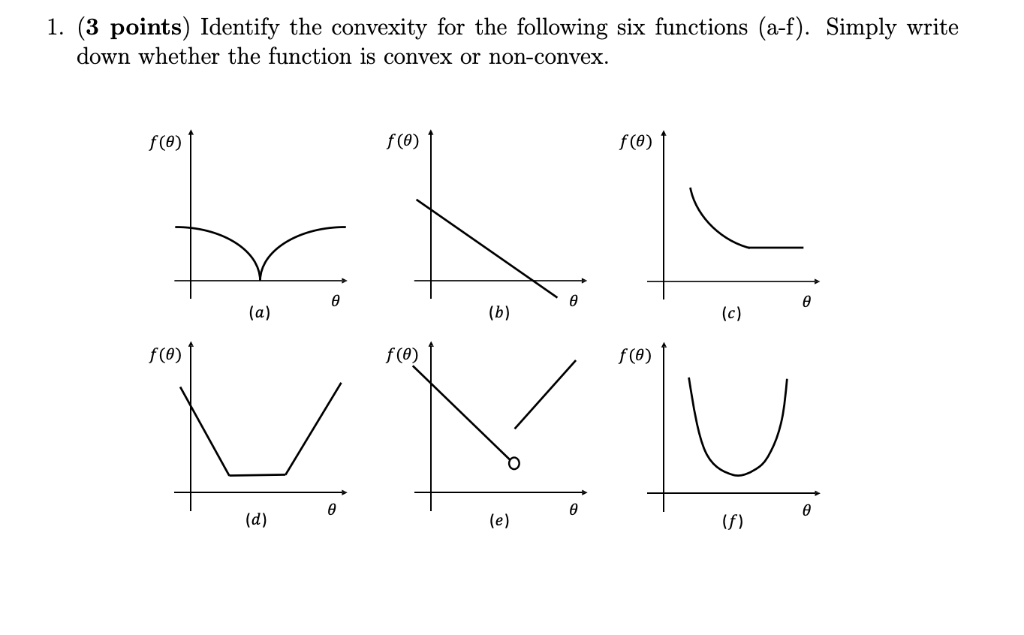 Solved 1. (3 points) Identify the convexity for the | Chegg.com