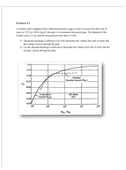 Solved A Venturi meter equipped with a differential pressure | Chegg.com