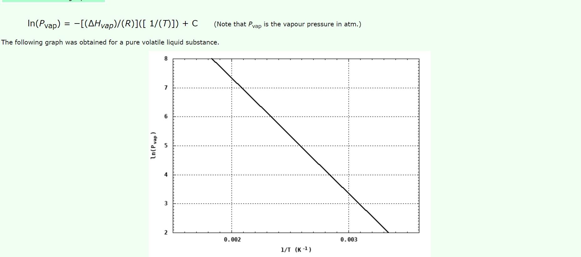 Solved In(Pvap) = -[(AHvap)/(R)]([ 1/(T)]) + C = (Note that | Chegg.com