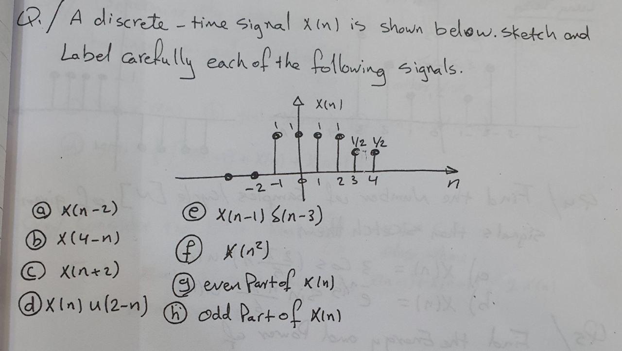Solved Q. / A discrete - time signal Xin) is shown | Chegg.com