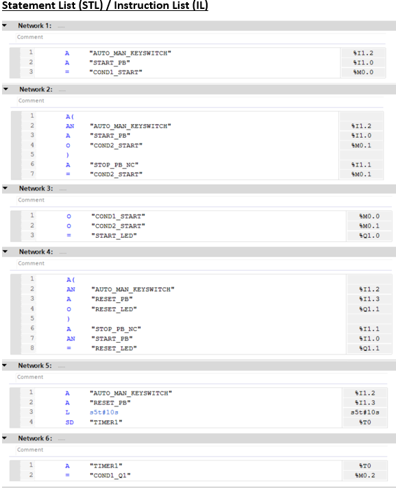 Solved Statement List (STL) / Instruction List (IL) Network | Chegg.com