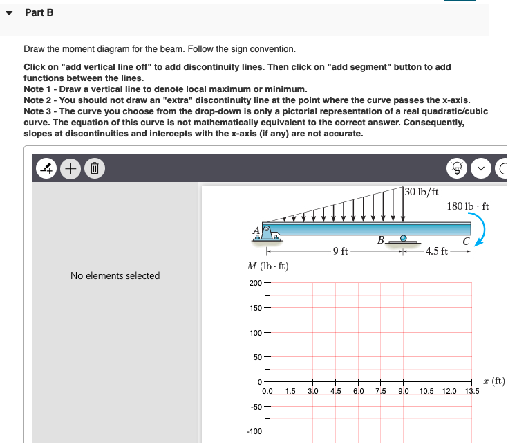 Solved Part A Draw The Shear Diagram For The Beam. Follow | Chegg.com