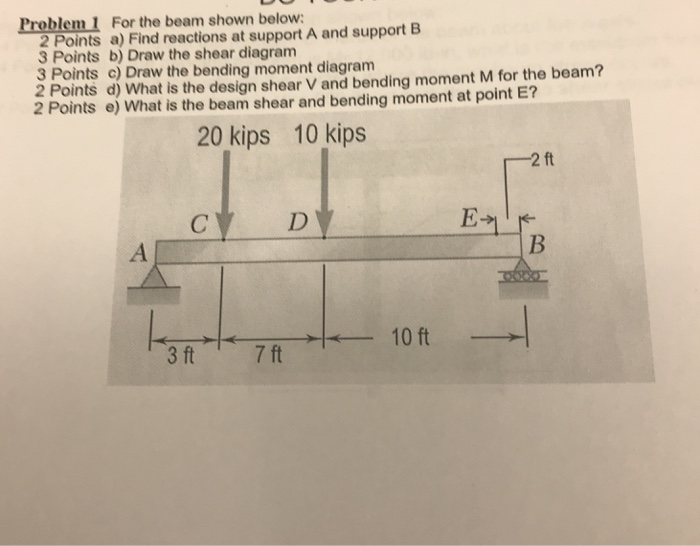 Solved Problem 1 For The Beam Shown Below 2 Points A) Find | Chegg.com