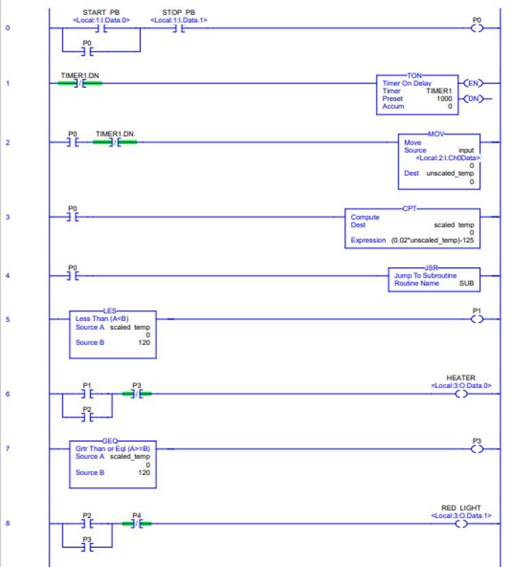 APPLICATION BOX OUTPUT RELAY 24 VDC Fan Heater 00 VDC | Chegg.com