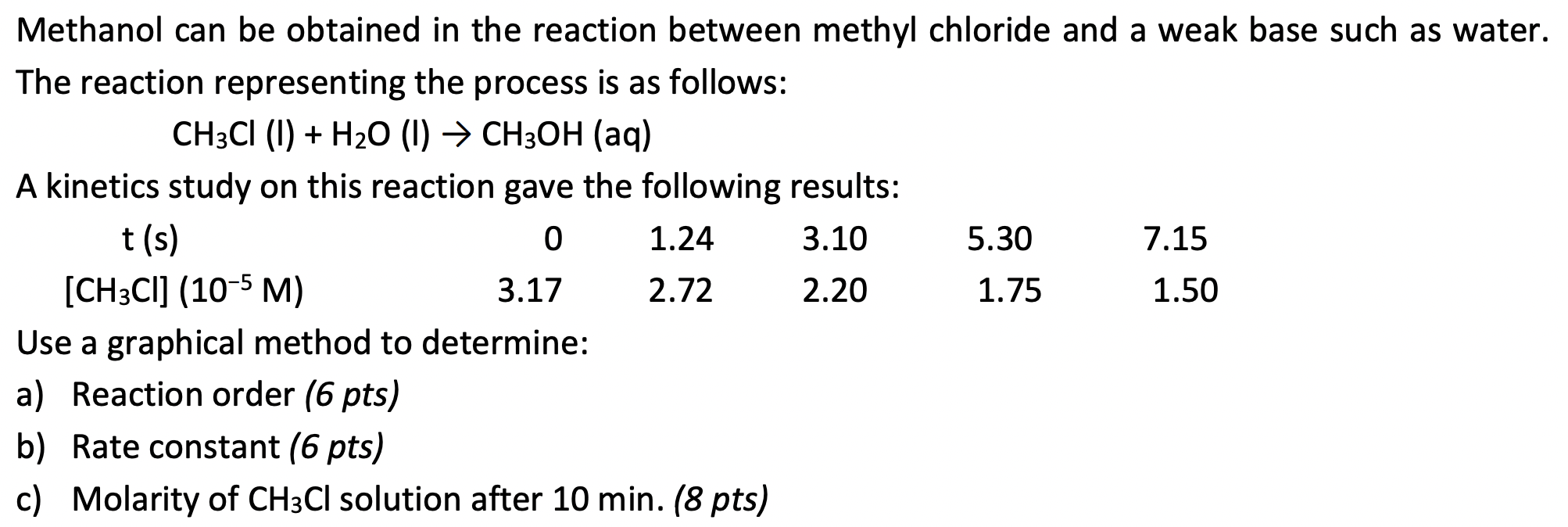 Solved Methanol can be obtained in the reaction between | Chegg.com