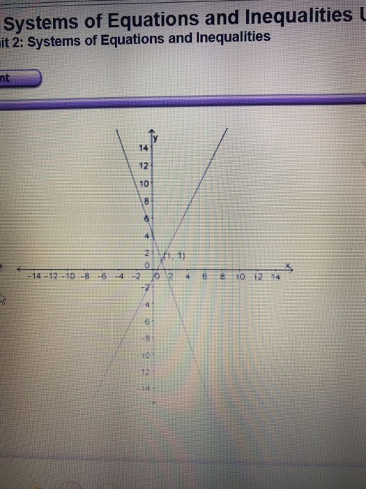 Solved Multiple Choice 1. Which Graph Represents The | Chegg.com