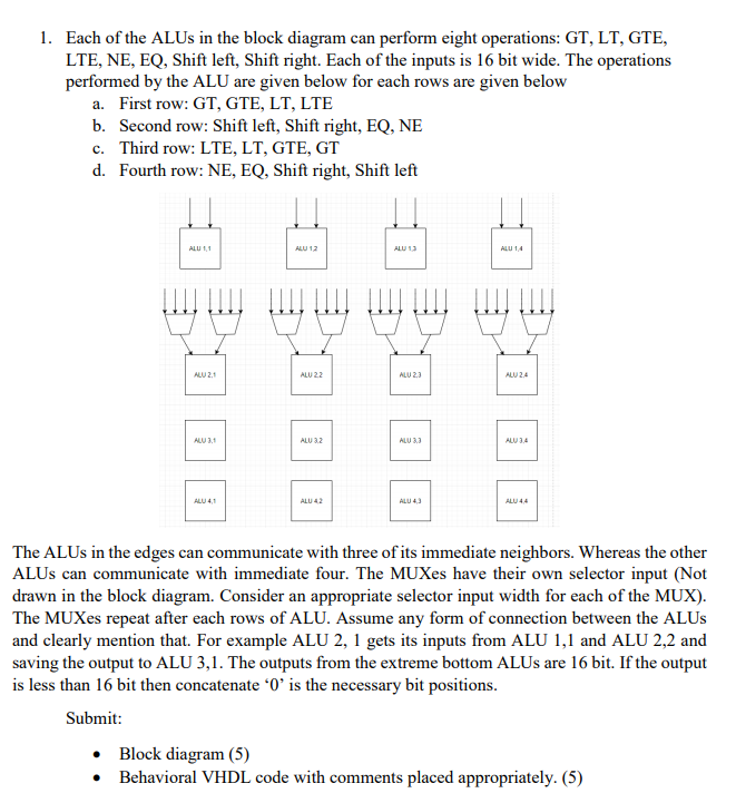 1. Each of the ALUs in the block diagram can perform | Chegg.com
