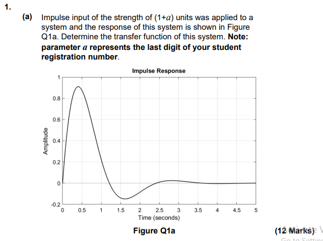 Solved 1. (a) Impulse input of the strength of (1+a) units | Chegg.com