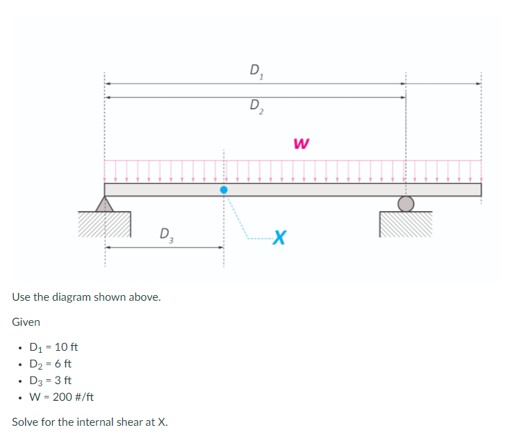 Solved D. D2 W D X Use The Diagram Shown Above. Given . • D1 