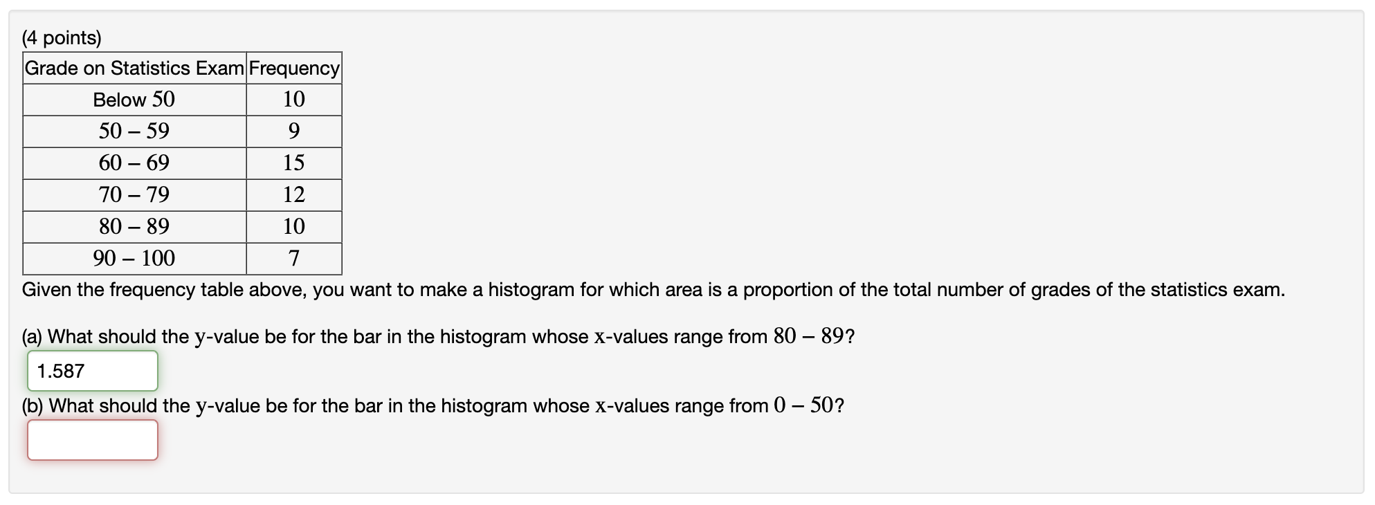 Solved Given the frequency table above, you want to make a | Chegg.com