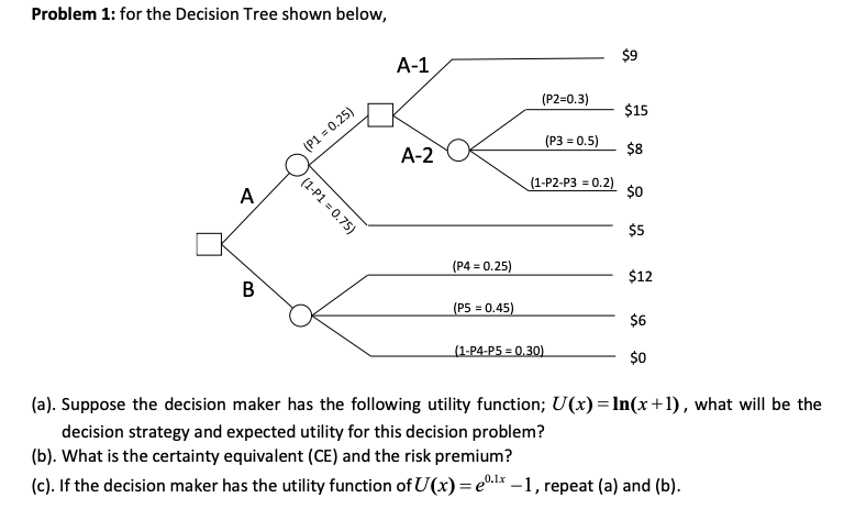 Problem 1: for the Decision Tree shown below, A-1 | Chegg.com