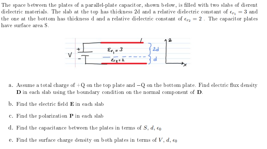 Solved The space between the plates of a parallel-plate | Chegg.com