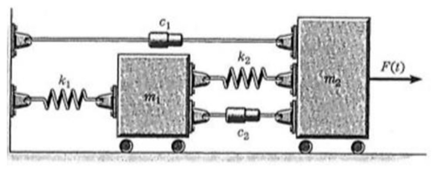 Solved In The Mass-spring-dashpot System, Sketched In The | Chegg.com