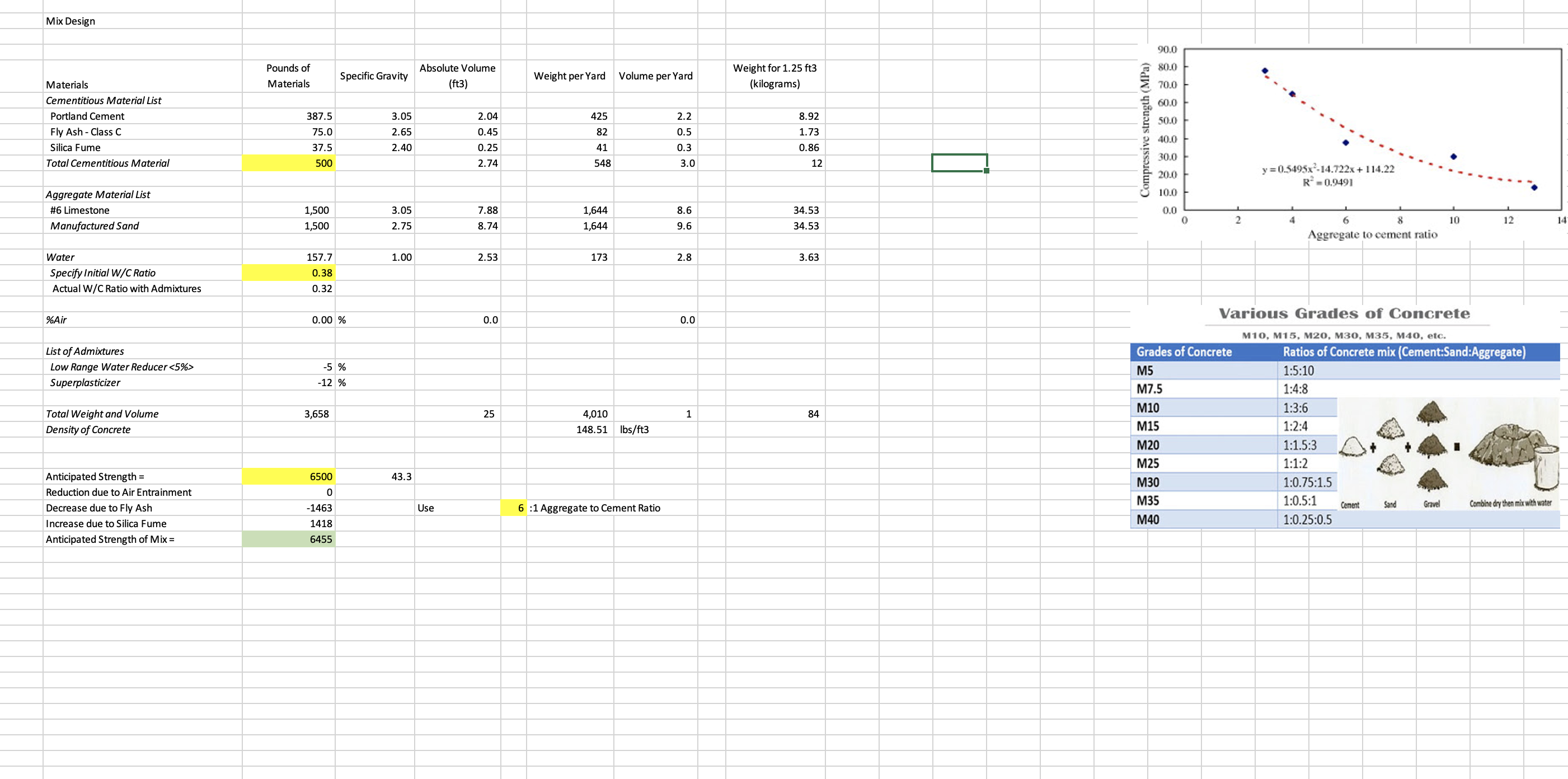 how-can-i-make-the-strongest-workable-concrete-with-chegg