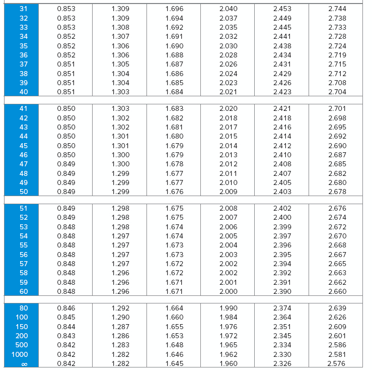 Solved The following statistics are calculated by sampling | Chegg.com