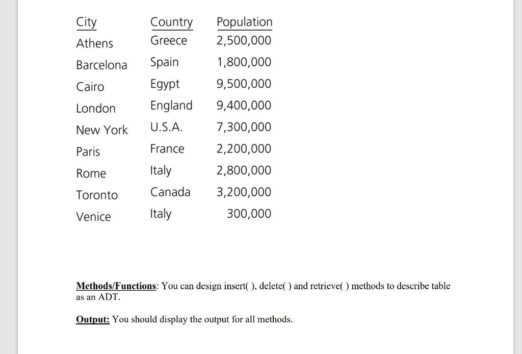 Write The Details Algorithm And Convert Into Java Chegg