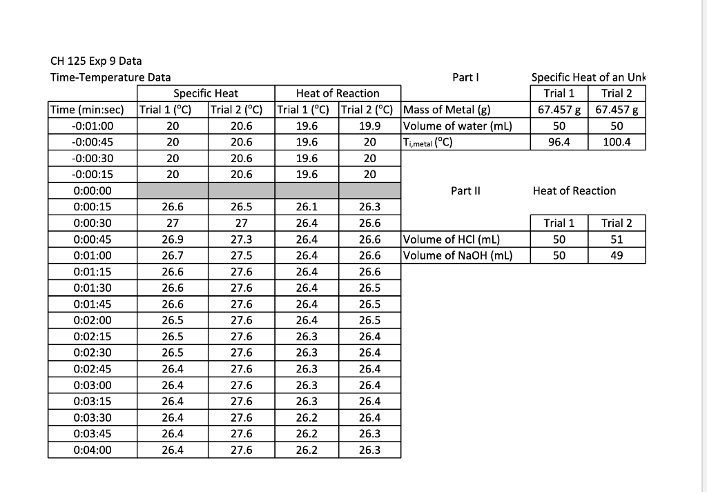 Time Temperature Datatable Table 9-1. Time-Temperature Data for the Specific | Chegg.com
