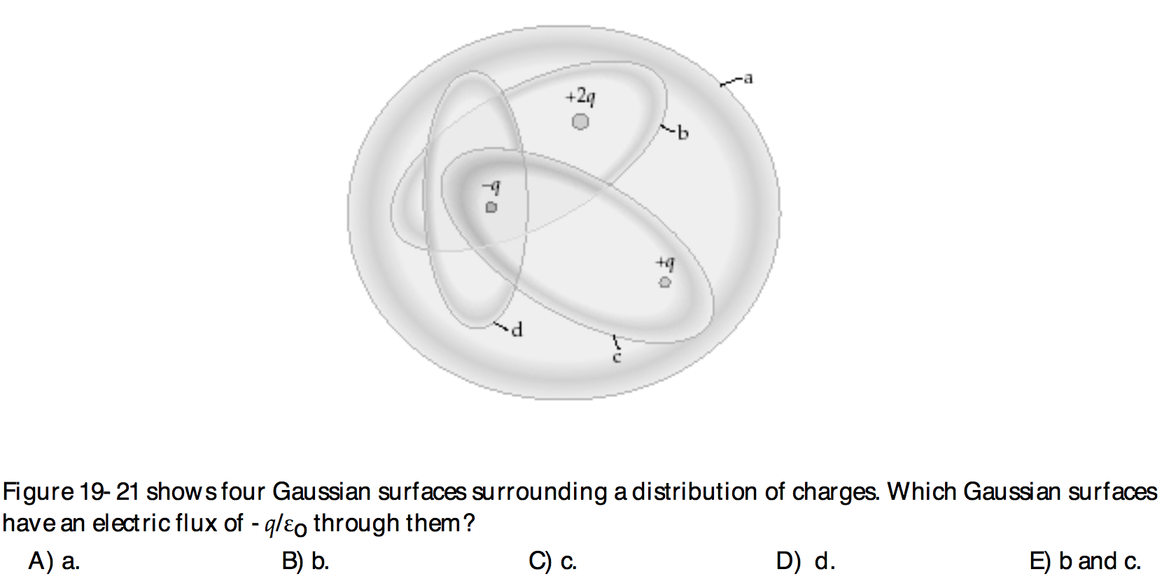 Solved Figure Shows Four Gaussian Surfaces Surrounding | Chegg.com