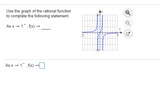 Solved Use the graph of the rational function to complete | Chegg.com