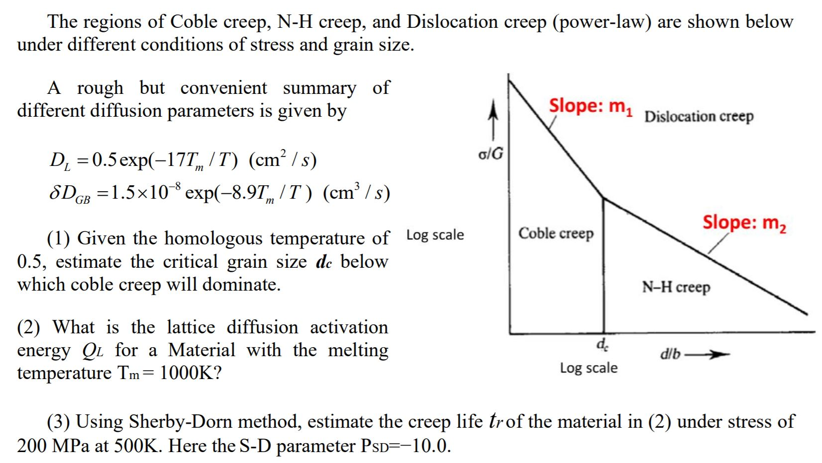 The regions of Coble creep, NH creep, and