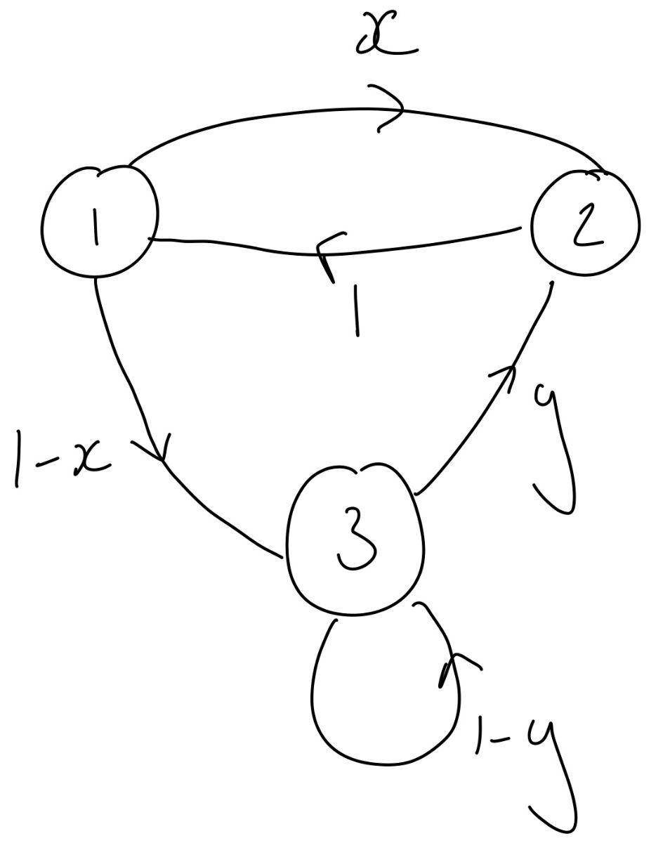 Solved Consider the Markov chain depicted by the state | Chegg.com