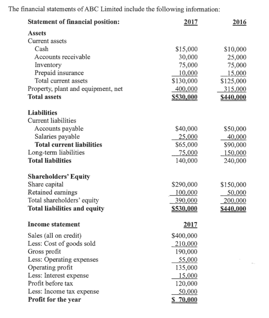 solved-the-financial-statements-of-abc-limited-include-the-chegg