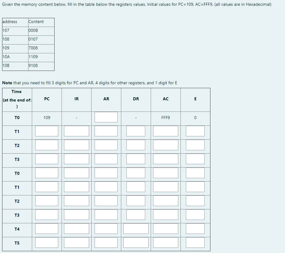 Solved Given the memory content below, fill in the table | Chegg.com