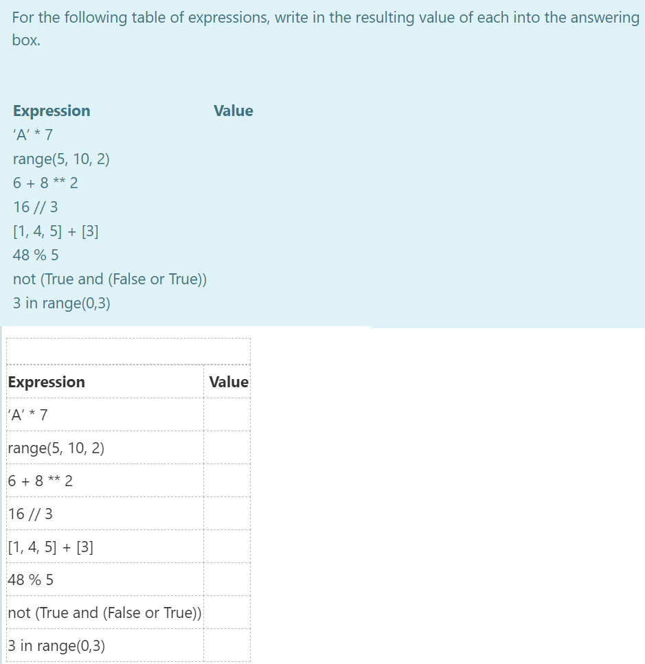 Solved For the following table of expressions, write in the | Chegg.com