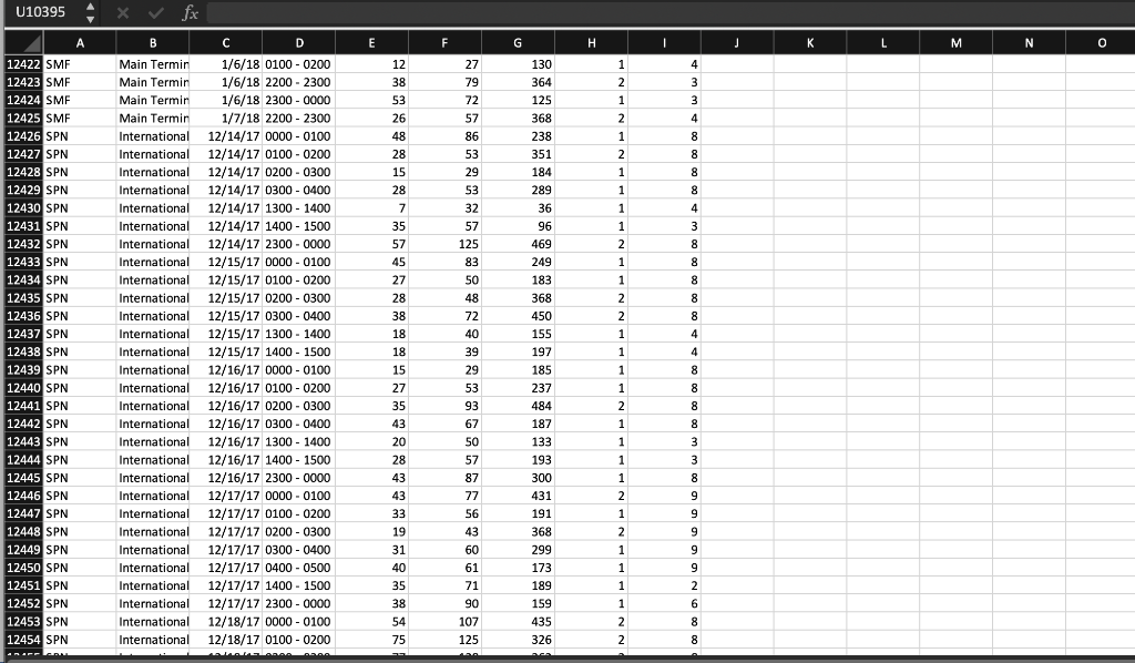 Solved PYTHON HELP PLEASE COMMENT THE CODE The data set you | Chegg.com