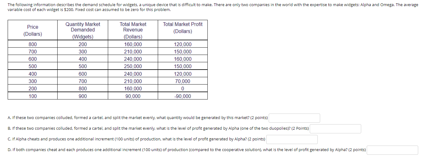 Solved The following information describes the demand | Chegg.com