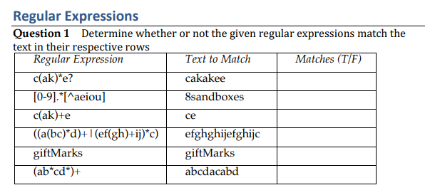 Solved Regular Expressions Question 1 Determine whether or | Chegg.com