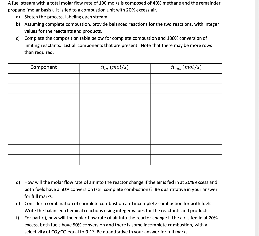 Solved A fuel stream with a total molar flow rate of 100 | Chegg.com